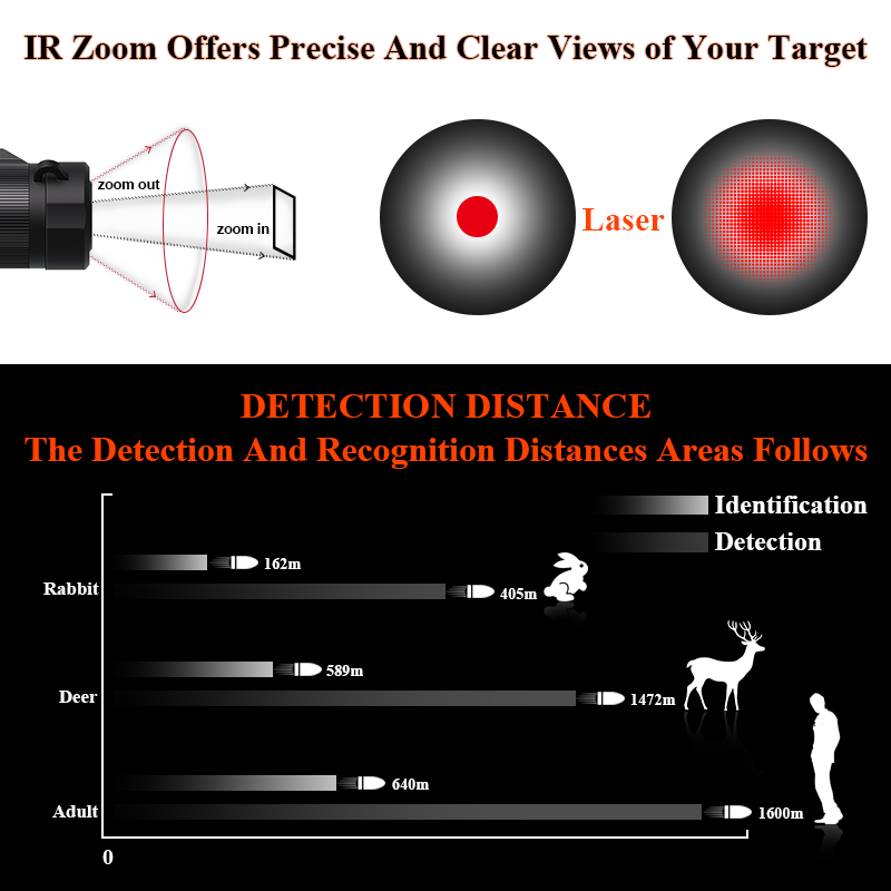 Yüksek Çözünürlüklü Termal Gör - Hunting Thermal Imaging Scope incelemesi ve fiyatı
